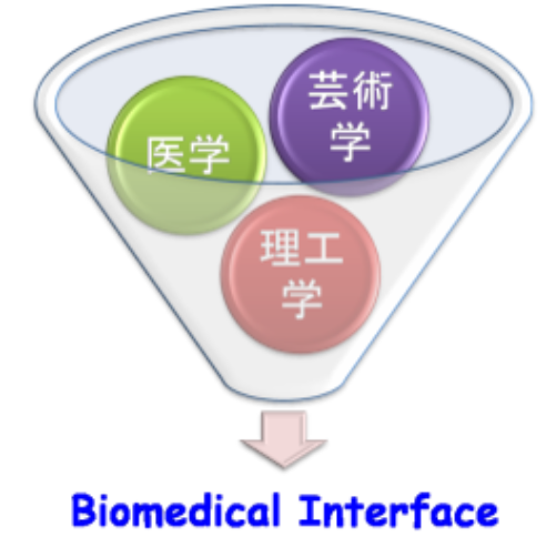 Biomedical Interface Community (BMIC)